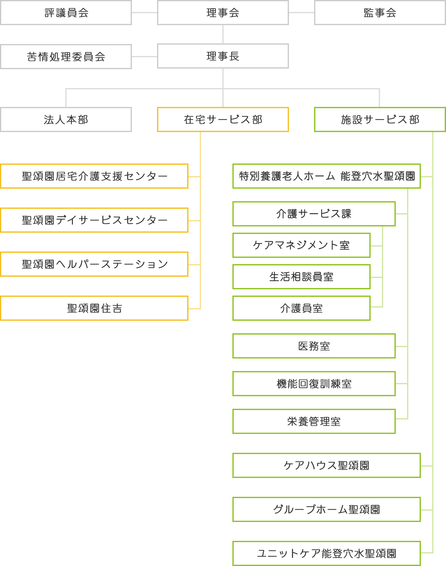 牧羊福祉会 組織図